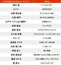 【今日が誕生日】「名探偵コナン」江戸川コナン＆工藤新一の花言葉は「秘密」「君を離さない」の画像001