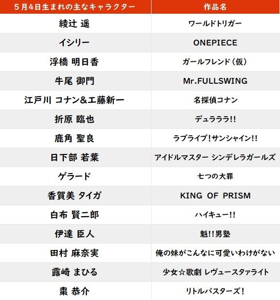【今日が誕生日】「名探偵コナン」江戸川コナン＆工藤新一の花言葉は「秘密」「君を離さない」の画像001