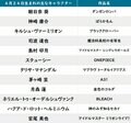 【今日が誕生日】「魔法科高校」司波達也＆宮沢氷魚の花言葉は「尊敬」「信頼」「真の友情」の画像001
