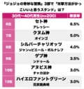 『ジョジョの奇妙な冒険』3部、空条承太郎の「オラオラ」だけじゃない！ 読者が選ぶ「最も攻撃方法がかっこいいと思うスタンド」ランキングBEST3の画像002