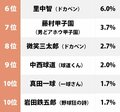 『ドカベン』キャラ強し！ 僕らの愛した「水島新司キャラ」ランキングの画像002
