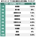 長澤まさみ、菜々緒、泉里香「実写版『ワンピース』ナミを演じるなら」誰？の画像001