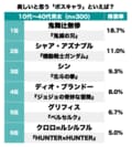 鬼舞辻無惨にディオ！ 怖い…けど“ビジュアルが美しい”ボスキャラランキングの画像001