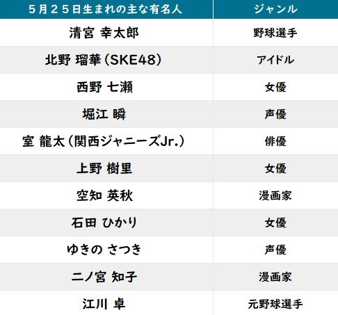 【今日が誕生日】西野七瀬＆「銀魂」作者・空知英秋の花言葉は「孤独」「才能」「詩」の画像002