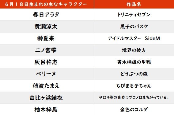 【今日が誕生日】『ちびまる子ちゃん』に登場するまる子の親友・たまちゃんのバースデーの画像001