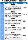永野芽郁は4位！ 実写版『鬼滅の刃』“竈門禰豆子役”女優予想ランキングの画像001