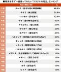 意外な用途も！ 現実世界で使ってみたい「ドラクエの呪文」ランキングの画像001
