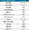 【今日が誕生日】『シン・エヴァ』庵野秀明監督の花言葉は「叡智」「熱心」「センスの良さ」の画像002