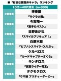 「せやかて工藤」『名探偵コナン』服部平次が1位！アニメ＆漫画の「関西弁キャラ」といえば誰!?の画像003
