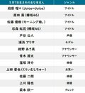 【今日が誕生日】『浦安鉄筋家族』出演の佐藤二朗＆くりぃむ・上田晋也の“花言葉”に注目の画像002