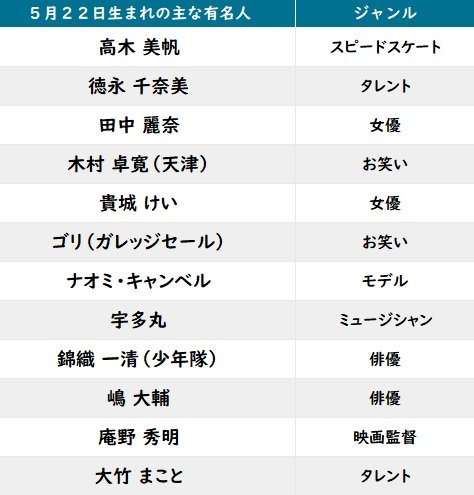 【今日が誕生日】『シン・エヴァ』庵野秀明監督の花言葉は「叡智」「熱心」「センスの良さ」の画像002
