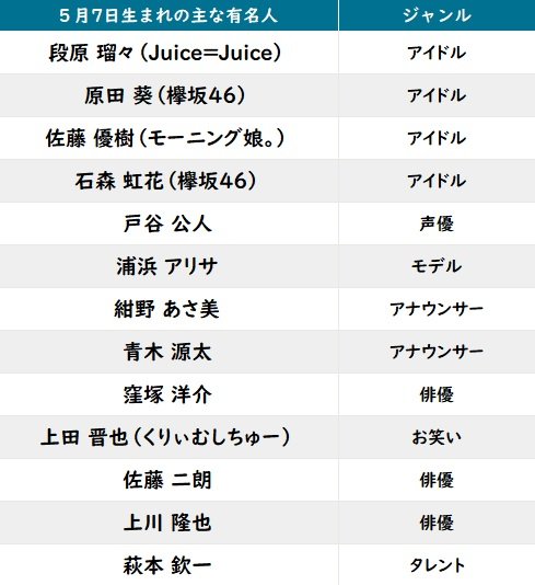 【今日が誕生日】『浦安鉄筋家族』出演の佐藤二朗＆くりぃむ・上田晋也の“花言葉”に注目の画像002