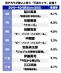 シビれる“目元”No.1！ 前田太尊？ 桜木花道？ 三橋貴志？「目ヂカラが強い不良キャラ」ランキングの画像002