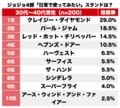 『ジョジョの奇妙な冒険』身体の不調を治す、移動に便利…戦わなくても有能すぎ!? 読者に聞く「日常使いしたいスタンド」ランキングBEST3の画像001