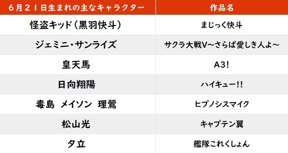【今日が誕生日】『名探偵コナン』でも活躍する人気キャラ「怪盗キッド」のバースデー！の画像001