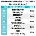 『ミステリと言う勿れ』マイペースな天然パーマ・久能整だけじゃない！菅田将暉が演じた「ハマり役漫画キャラ」ランキングBEST3の画像002