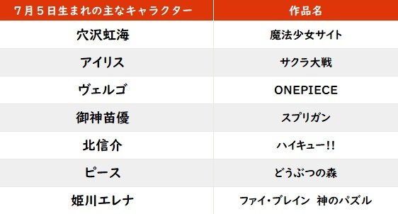 【今日が誕生日】Snow Man・佐久間大介、アニメ愛あふれるジャニーズメンバーのバースデーの画像001