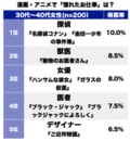 『ハンサムな彼女』の女優に『動物のお医者さん』も!? 30＆40代女性に聞く「漫画＆アニメで憧れたお仕事」ランキングの画像001