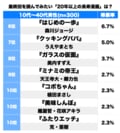 ワンピースにHUNTER×HUNTER！ファンが選ぶ「終わってほしくない…けど“読んでみたい！”長寿漫画の最終回」ランキングの画像002