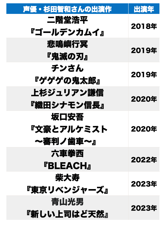 10月11日は声優・杉田智和さんの誕生日！ 杉田さんが務めたキャラクターを振り返るの画像003
