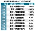 『鬼滅の刃』蝶屋敷の運営、食費にオシャレ費に治療費も!? 私生活にもっとも「お金がかかっていそうな柱」ランキングBEST3の画像001