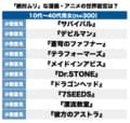 『進撃の巨人』の世界が1位！ 一般人でも主人公でも「自分だったら絶対ムリ！」なアニメ・漫画の世界設定ランキングの画像002