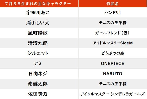 【今日が誕生日】『今日俺』公開間近の賀来賢人、31歳になっても映える「金髪＆学ラン姿」の画像001