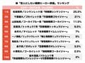 リュウソウジャーは6位！松坂桃李、千葉雄大、山田裕貴「恋人にしたい戦隊ヒーロー俳優」は誰!?の画像001