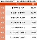 オグリキャップ、トウカイテイオーが接戦！ 40、50代が選んだ「ウマ娘にも登場した記憶に残る名馬」ランキングの画像001