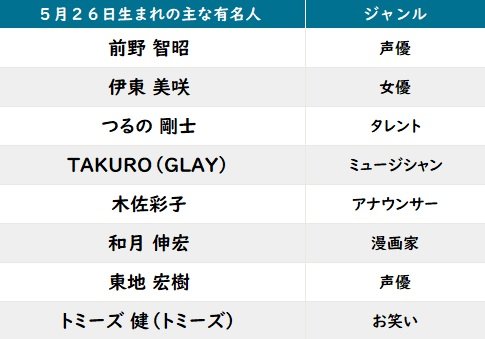 【今日が誕生日】「るろうに剣心」作者・和月伸宏＆ウルトラマンダイナ・つるの剛士の誕生花は「オリーブ」などの画像002