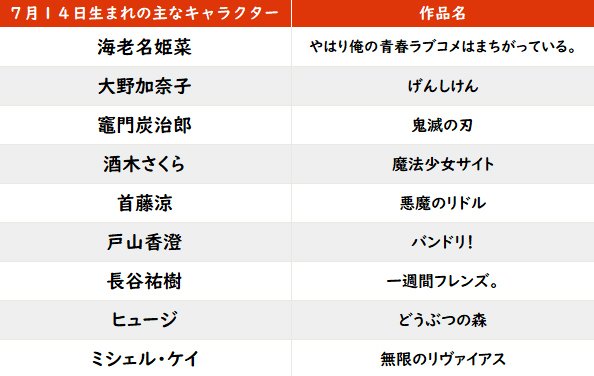 【今日が誕生日】『鬼滅の刃』の心優しき主人公・竈門炭治郎のバースデーの画像001