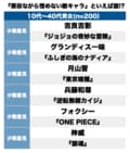 『天空の城ラピュタ』ムスカ大佐にドロンボー一味…視聴者に最も愛された「憎めない悪役キャラ」は誰…!?の画像003