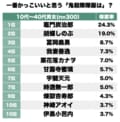 『鬼滅の刃』ファンが選ぶ「一番かっこいいと思う鬼殺隊隊服」ランキング！ 冨岡義勇、胡蝶しのぶ…それぞれの羽織に悲しき物語ありの画像001