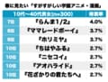 『花より男子』に『けいおん』に『うる星やつら』も！ 春にピッタリ「すがすがしい学園アニメ・漫画」ランキングの画像002