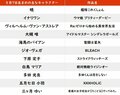 【今日が誕生日】『浦安鉄筋家族』出演の佐藤二朗＆くりぃむ・上田晋也の“花言葉”に注目の画像001