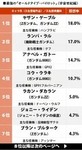 ランバ・ラルを超えたのは？ ガンダム作品「最強のオールドタイプ」ランキング（宇宙世紀編）の画像001
