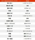 【今日が誕生日】『鬼滅の刃』“恋柱”甘露寺蜜璃の花言葉は「恋の訪れ」「自由な心」の画像001