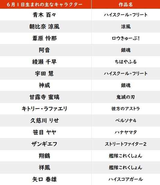 【今日が誕生日】『鬼滅の刃』“恋柱”甘露寺蜜璃の花言葉は「恋の訪れ」「自由な心」の画像001