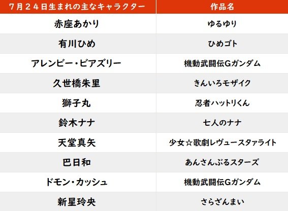 【今日が誕生日】「のだめ」「医龍」で存在感！ 窪田正孝との円満夫婦ぶりもほほ笑ましい水川あさみのバースデーの画像001