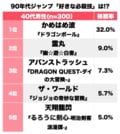 かめはめ波に霊丸にアバンストラッシュ…誰もがマネした!? 90年代『週刊少年ジャンプ』好きな必殺技ランキングBEST3の画像001