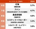 『鬼滅の刃』炭治郎、義勇を育てた鱗滝左近次が2位！『少年ジャンプ』の「記憶に残る師匠キャラ」ランキングの画像002