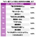 白鳥麗子に有閑倶楽部！ BANANA FISHだけじゃない「もう一度アニメで見たい80年代少女漫画」ランキングの画像002