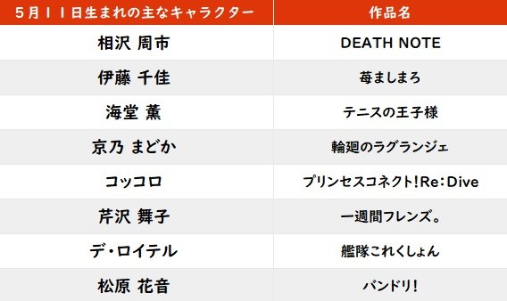 【今日が誕生日】ダウンタウン浜田雅功＆テニプリ海堂薫の花言葉は「幸福な家庭」「若き日の思い出」「大切な友だち」の画像001