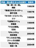 飛影、ガオガイガー、京極真！ 熱血からクールまで多彩に演じる声優・檜山修之の誕生日の画像001