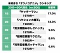 50年ぶりアニメ化『ハクション大魔王2020』も最終回！ もう一度見たい「タツノコアニメ」ランキングの画像001