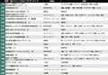 深田恭子＆横浜流星でおなじみ「はじこい」を抑えて1位に輝いたのは…電子コミック売り上げランキング（5月25日-31日）の画像001