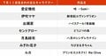 【今日が誕生日】「本好きの下剋上」で主演を務めた人気声優・井口裕香のバースデー！の画像001