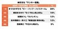今日俺、ビーバップ、ろくでなし、特攻！ 年代別「一番好きなヤンキー漫画」ランキングの画像003