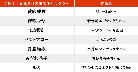 【今日が誕生日】「本好きの下剋上」で主演を務めた人気声優・井口裕香のバースデー！の画像001