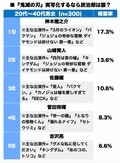 佐藤健は3位！実写版『鬼滅の刃』“竈門炭治郎役”俳優予想ランキングの画像001
